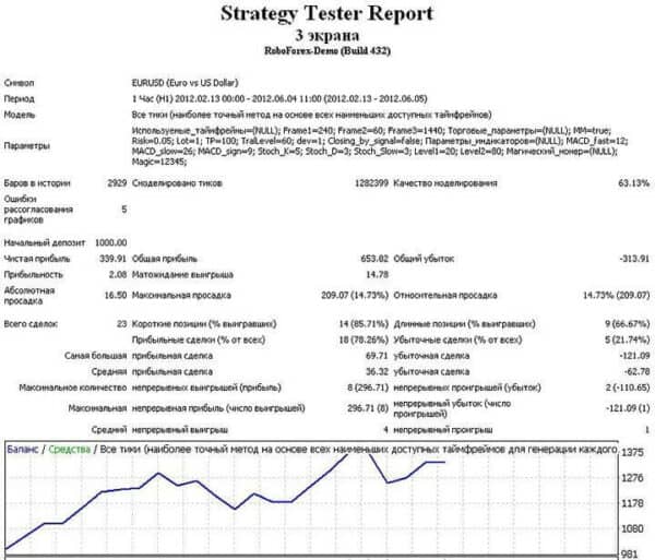 Три экрана Элдера 15
